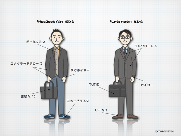 MBA vs Let's Graphic.keyのコピー.png